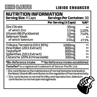 BIG LOVE - Hormone Support