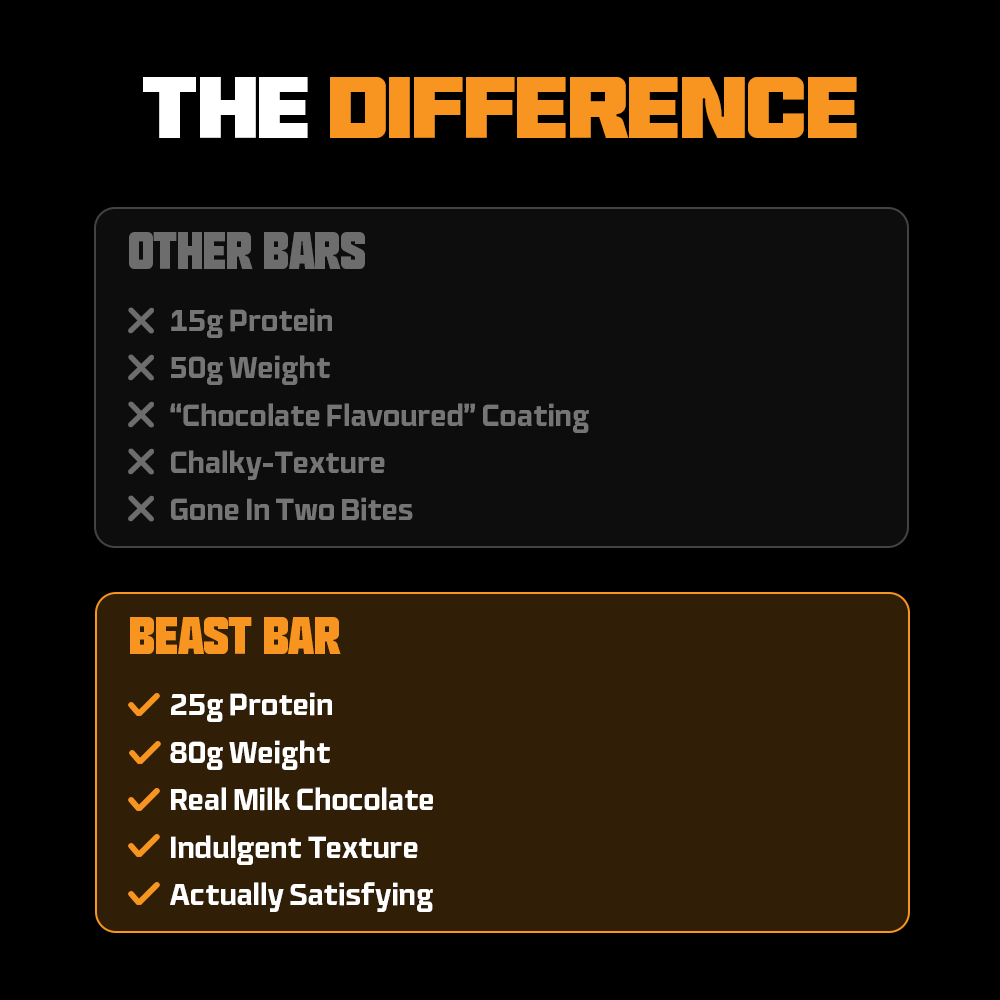 Beast Bar Salted Caramel Box of 12 - 25G Protein Per Bar!